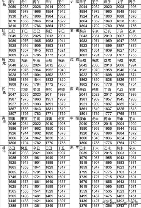 民國83年生肖|生肖對應到哪一年？十二生肖年份對照表輕鬆找（西元年、民國年）